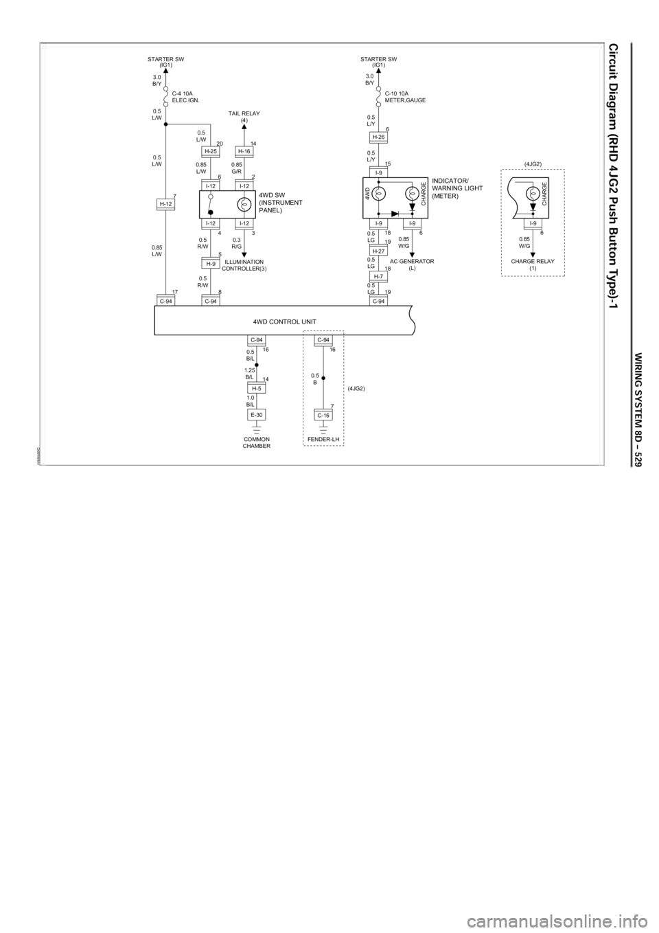 OPEL FRONTERA 1998  Workshop Manual D08RW844
4I-12 8
5H-9
3.0 
B/Y 
0.5 
L/W 
0.5 
L/W 
0.85  L/W  0.5 
R/W  0.3 
R/G 
0.85 
L/W  0.5 
L/W 
0.85 G/R 
0.5 
R/W 
C-4 10A 
ELEC.IGN.
4WD SW 
(INSTRUMENT
PANEL) 
4WD CONTROL UNIT
STARTER SW  