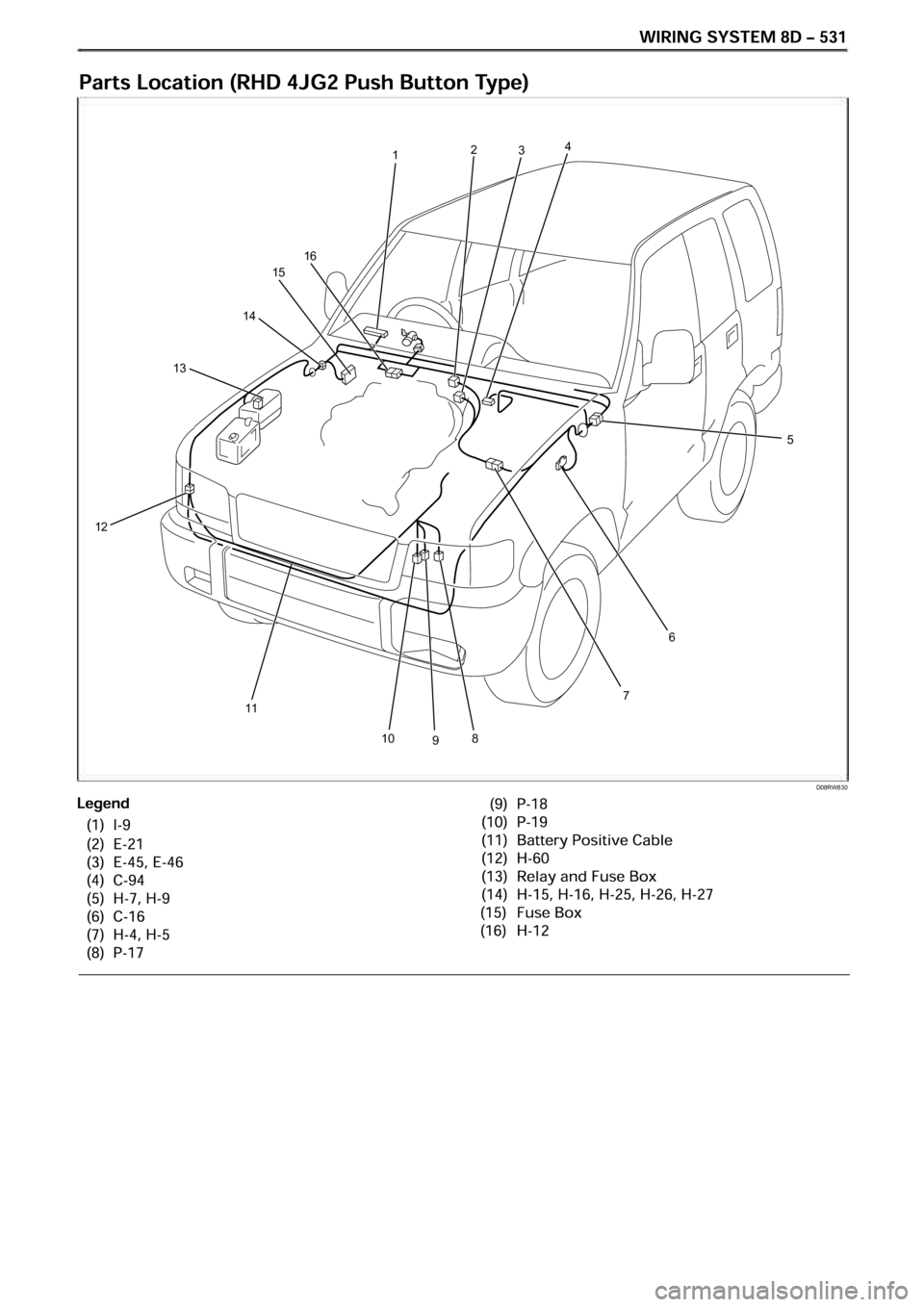 OPEL FRONTERA 1998  Workshop Manual D08RW830
15
16
1 2 
34 
14 
13 
12 
11 10 9 8  7 6  5 