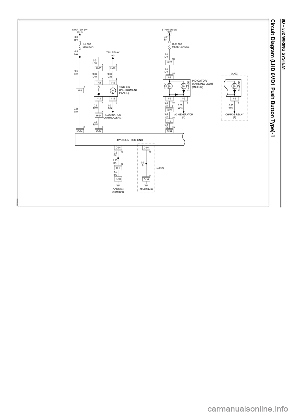 OPEL FRONTERA 1998  Workshop Manual D08RW845
0.85 
W/G 
CHARGE RELAY  (1) 6I-9
CHARGE
(4JG2)
4I-12 
8
4H-24
3.0 
B/Y 
0.5 
L/W 
0.5 
L/W 
0.85  L/W  0.5 
R/W  0.3 
R/G 
0.85 
L/W  0.5 
L/W 
0.85 G/R 
0.5 
R/W 
C-4 10A 
ELEC.IGN.
4WD SW 