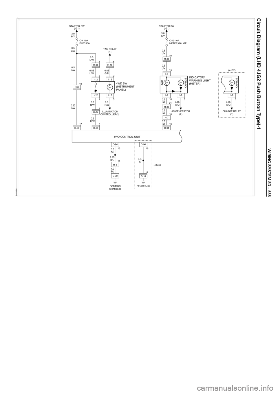 OPEL FRONTERA 1998  Workshop Manual D08RW845
0.85 
W/G 
CHARGE RELAY  (1) 6I-9
CHARGE
(4JG2)
4I-12 
8
4H-24
3.0 
B/Y 
0.5 
L/W 
0.5 
L/W 
0.85  L/W  0.5 
R/W  0.3 
R/G 
0.85 
L/W  0.5 
L/W 
0.85 G/R 
0.5 
R/W 
C-4 10A 
ELEC.IGN.
4WD SW 