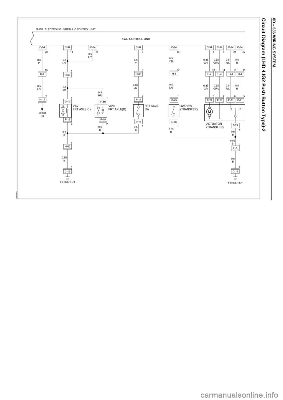OPEL FRONTERA 1998  Workshop Manual D08RW841
VSV; 
FRT AXLE(C) VSV; 
FRT AXLE(D)  FRT AXLE 
SW 4WD SW 
(TRANSFER) 
ACTUATOR 
(TRANSFER) 
4WD CONTROL UNIT
FENDER-LH 
EHCU 
(9)  0.5 
L/Y 
0.5 
BR  0.5 
BR 
0.5  B  0.5 
B  0.85 
B  0.5 
B 