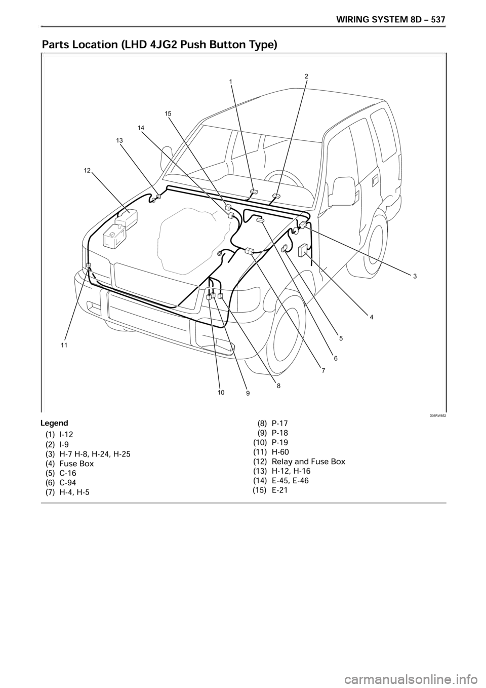 OPEL FRONTERA 1998  Workshop Manual D08RW852
1 
13 
12 
11  2 
3 
4 
5
8910
7
14
15
6 