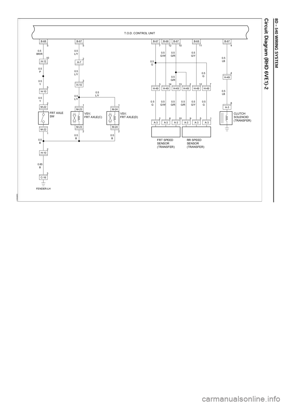 OPEL FRONTERA 1998  Workshop Manual D08RW611
FRT AXLE 
SW  T.O.D. CONTROL UNIT 
3C-16 
FENDER-LH
M-22  0.5 
L/Y 
0.5 G  0.5 
G/W  0.5 
G/R  0.5 
G/Y  0.5 
LB 
0.5 
G/R  0.5 
G 
0.5  G  0.5 
G 
0.5 
G/W  0.5 
G/R  0.5 
G/R  0.5 
G/Y  0.5