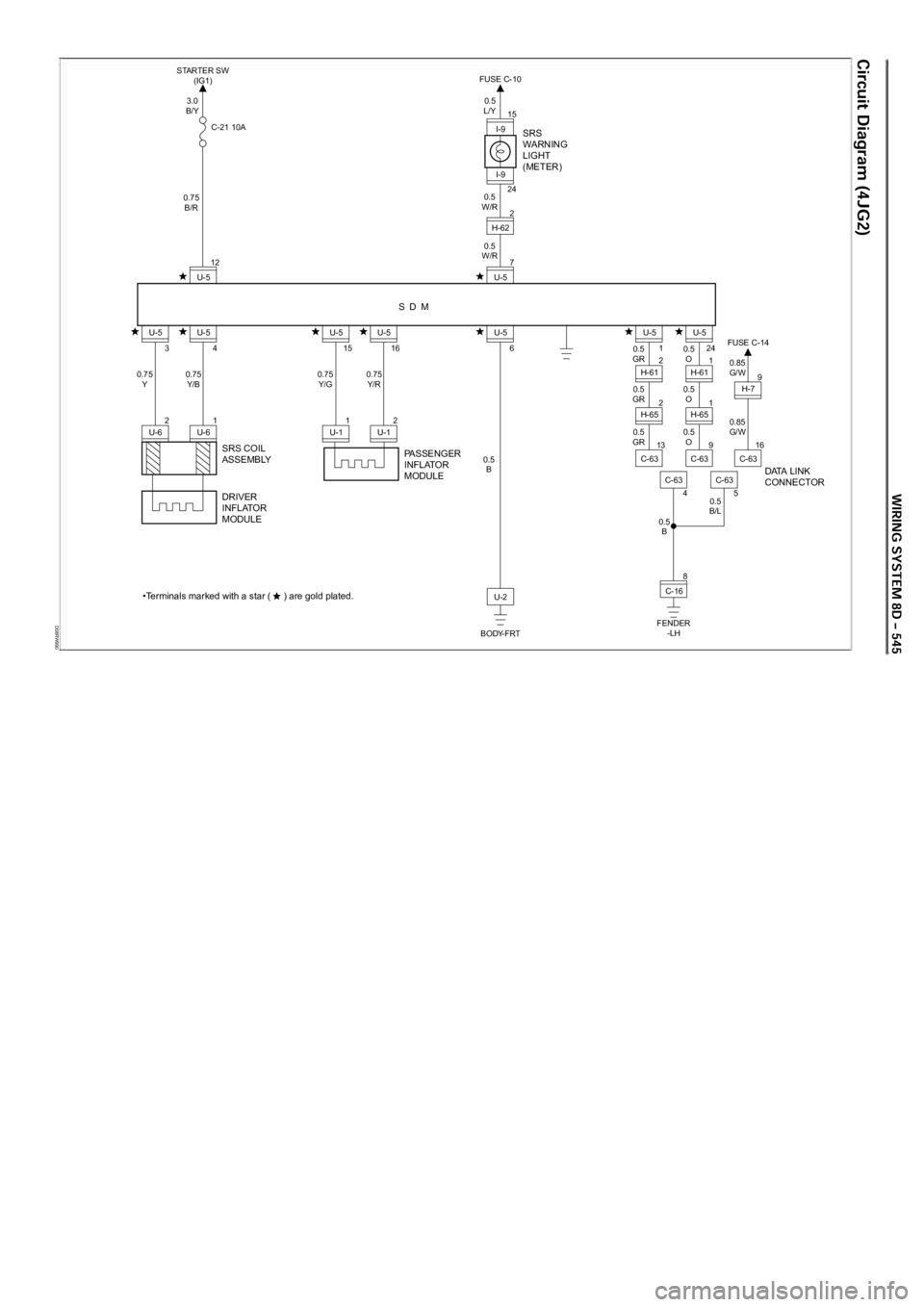 OPEL FRONTERA 1998  Workshop Manual D08RW990
PASSENGER 
INFLATOR 
MODULE  DATA LINK 
CONNECTOR 
I-9 
24
SRS 
WARN IN G 
LIGHT 
(METER) 
SDM 
3.0 
B/Y 
STARTER SW 
(IG1) 
C-21 10A 0.5 
L/Y 
FUSE C-10
I-9 
15
H-62 2 
0.5 
W/R  0.5 
W/R 
0