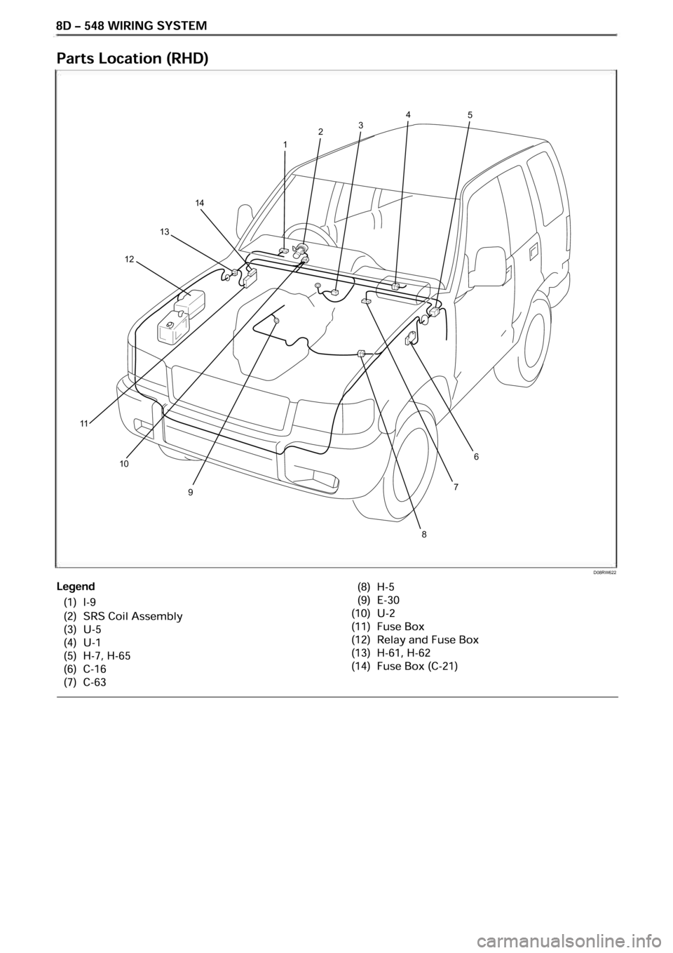 OPEL FRONTERA 1998  Workshop Manual D08RW622
14
1
2345
6
7
8
9
10
11
12
13 