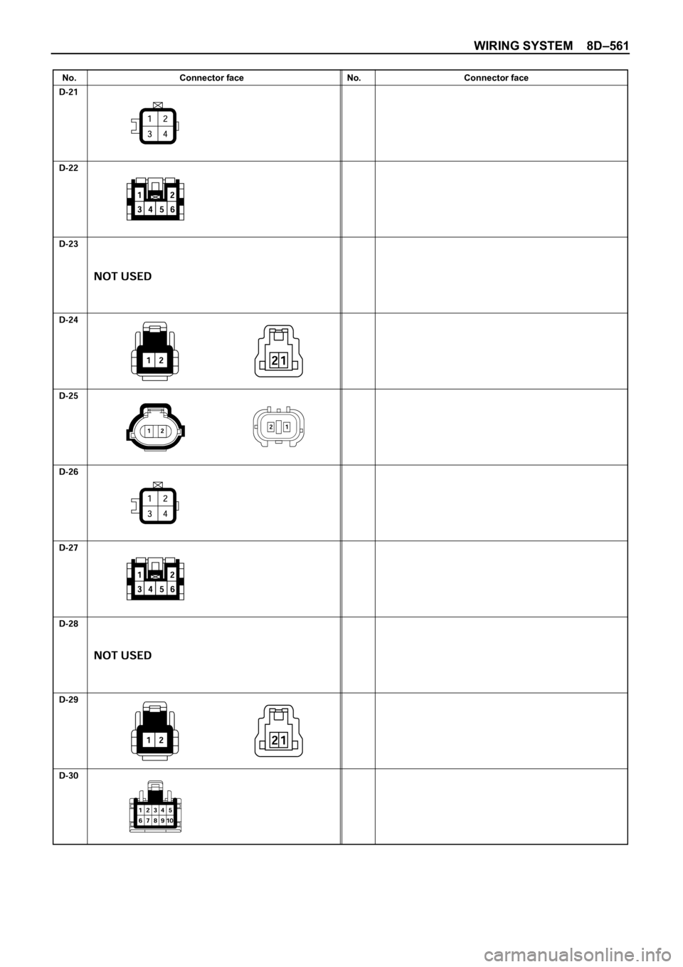 OPEL FRONTERA 1998  Workshop Manual WIRING SYSTEM 8D–561
No. Connector face No. Connector face 