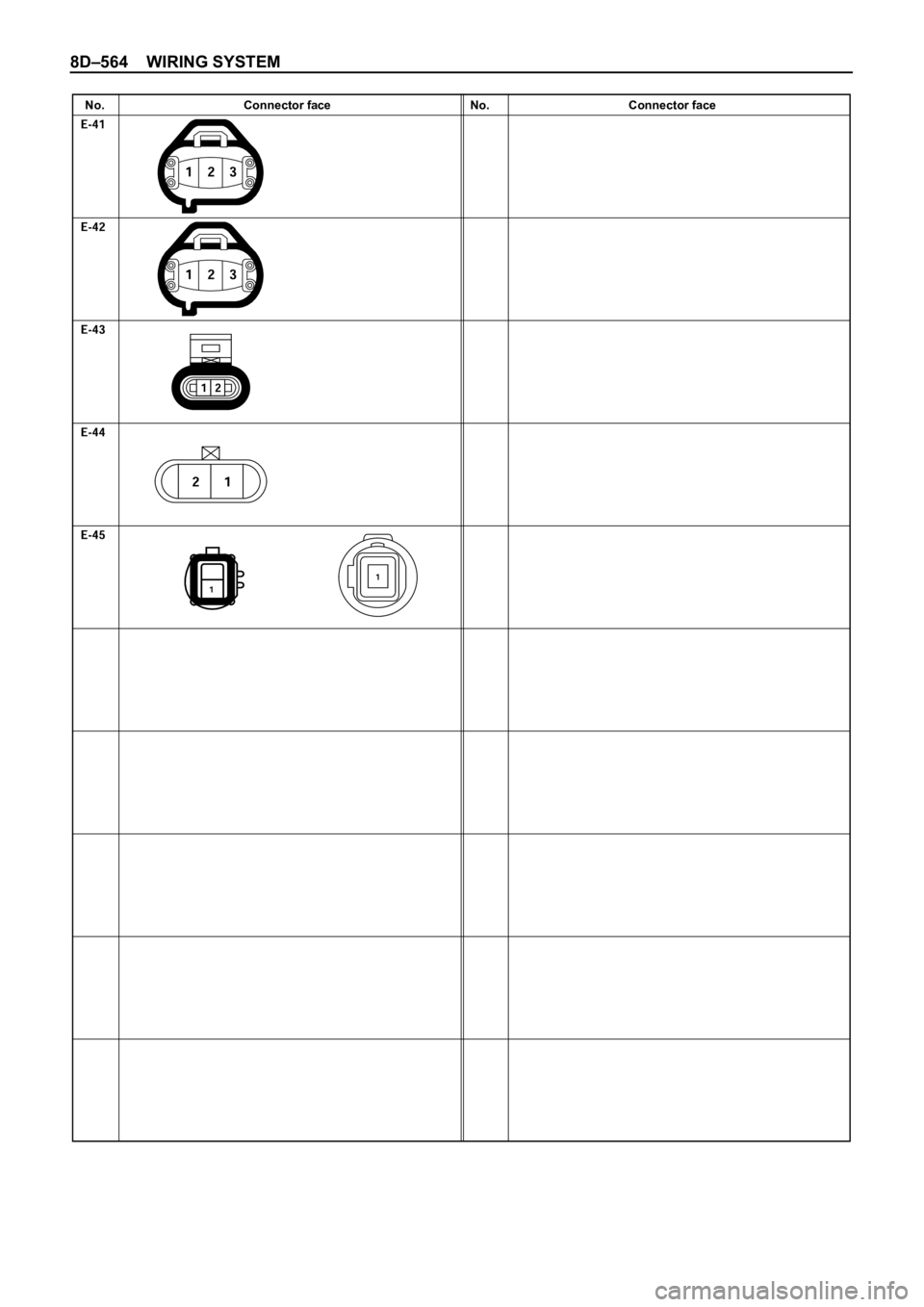 OPEL FRONTERA 1998  Workshop Manual 8D–564 WIRING SYSTEM
No. Connector face No. Connector face 