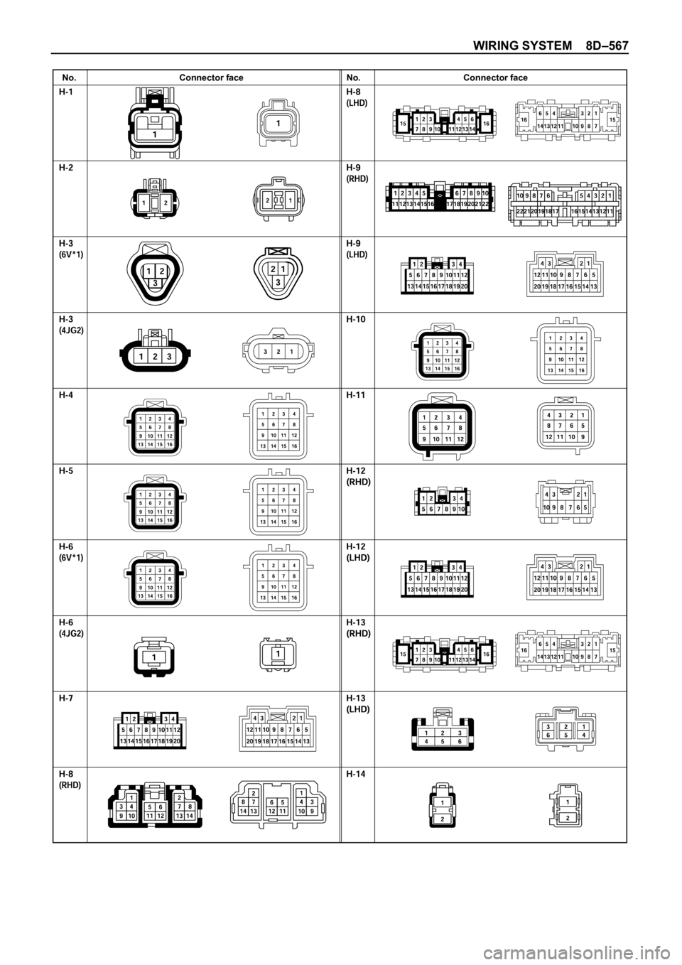 OPEL FRONTERA 1998  Workshop Manual WIRING SYSTEM 8D–567
No. Connector face No. Connector face 