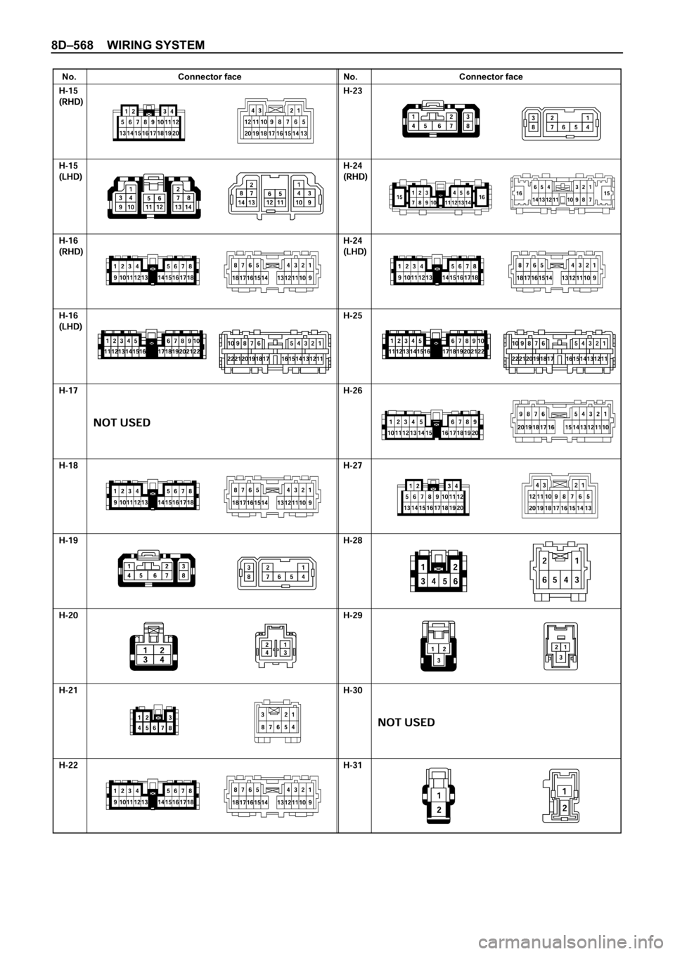 OPEL FRONTERA 1998  Workshop Manual 8D–568 WIRING SYSTEM
No. Connector face No. Connector face 