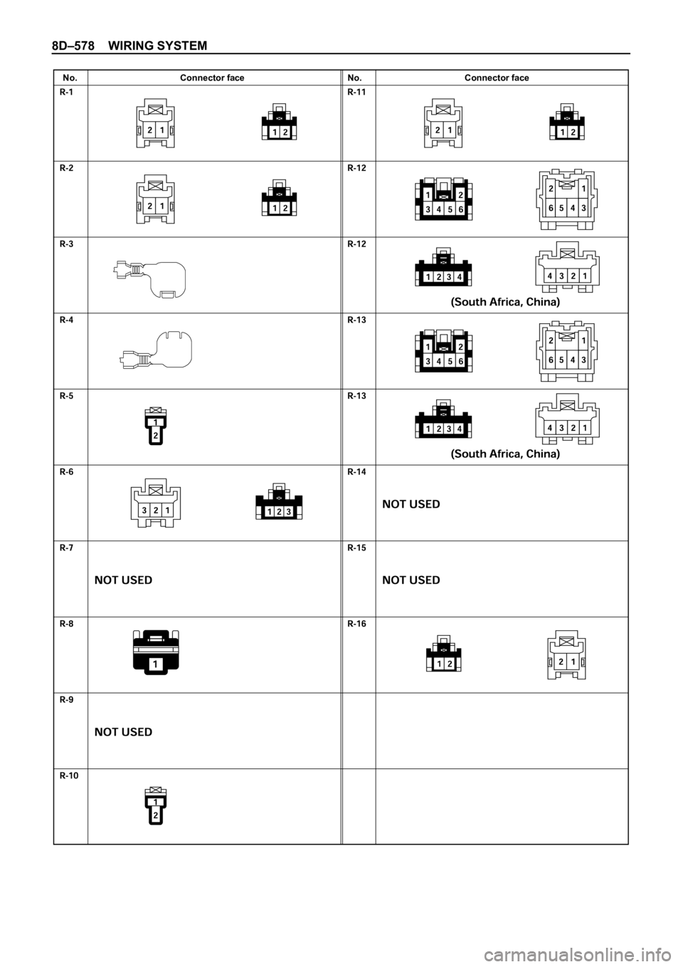 OPEL FRONTERA 1998  Workshop Manual 8D–578 WIRING SYSTEM
No. Connector face No. Connector face 