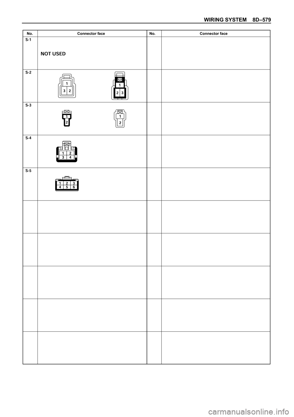 OPEL FRONTERA 1998  Workshop Manual WIRING SYSTEM 8D–579
No. Connector face No. Connector face 
