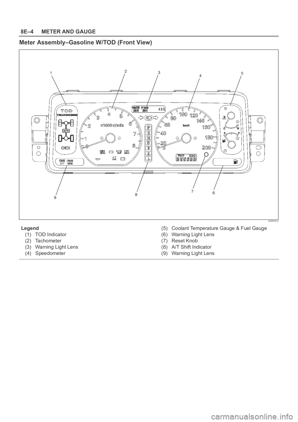 OPEL FRONTERA 1998  Workshop Manual 8E–4METER AND GAUGE
Meter Assembly–Gasoline W/TOD (Front View)
825RW210
Legend
(1) TOD Indicator
(2) Tachometer
(3) Warning Light Lens
(4) Speedometer(5) Coolant Temperature Gauge & Fuel Gauge
(6)