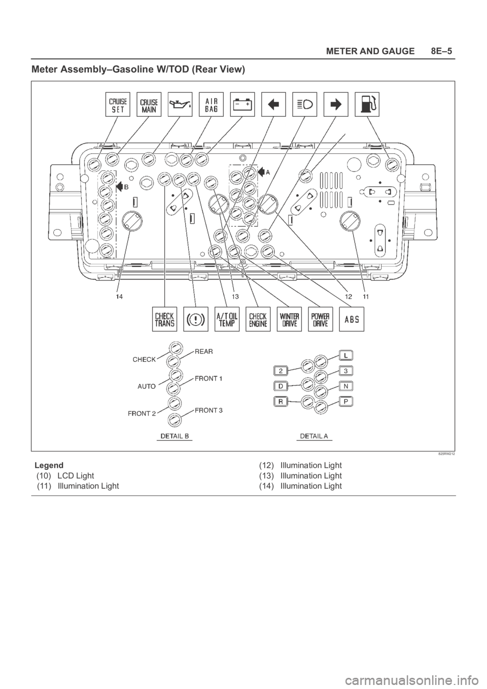 OPEL FRONTERA 1998  Workshop Manual METER AND GAUGE8E–5
Meter Assembly–Gasoline W/TOD (Rear View)
825RW212
Legend
(10) LCD Light
(11) Illumination Light(12) Illumination Light
(13) Illumination Light
(14) Illumination Light 