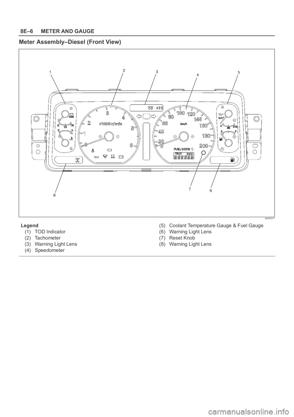 OPEL FRONTERA 1998  Workshop Manual 8E–6METER AND GAUGE
Meter Assembly–Diesel (Front View)
825RW211
Legend
(1) TOD Indicator
(2) Tachometer
(3) Warning Light Lens
(4) Speedometer(5) Coolant Temperature Gauge & Fuel Gauge
(6) Warning