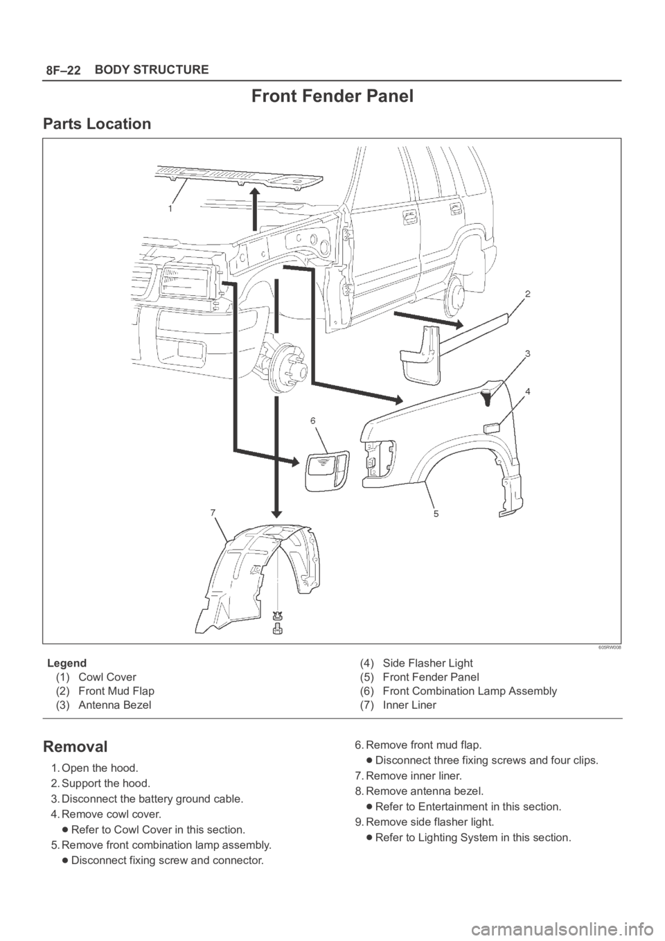 OPEL FRONTERA 1998  Workshop Manual 8F–22BODY STRUCTURE
Front Fender Panel
Parts Location
605RW008
Legend
(1) Cowl Cover
(2) Front Mud Flap
(3) Antenna Bezel(4) Side Flasher Light
(5) Front Fender Panel
(6) Front Combination Lamp Asse
