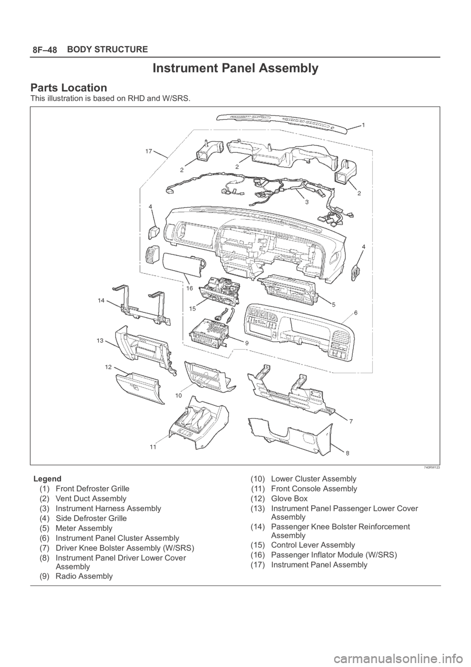 OPEL FRONTERA 1998  Workshop Manual 8F–48BODY STRUCTURE
Instrument Panel Assembly
Parts Location
This illustration is based on RHD and W/SRS.
740RW123
Legend
(1) Front Defroster Grille
(2) Vent Duct Assembly
(3) Instrument Harness Ass