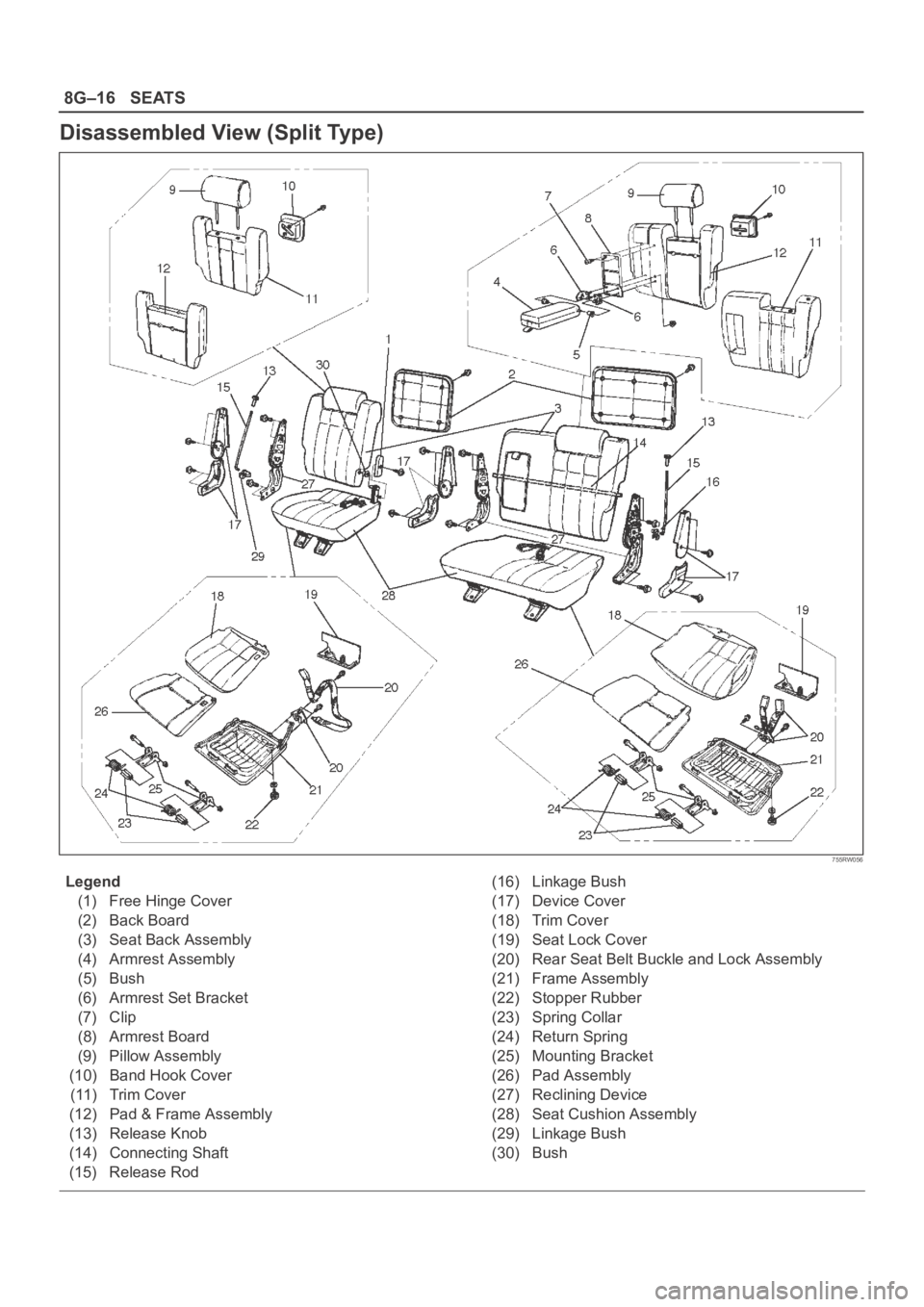 OPEL FRONTERA 1998  Workshop Manual 8G–16SEATS
Disassembled View (Split Type)
755RW056
Legend
(1) Free Hinge Cover
(2) Back Board
(3) Seat Back Assembly
(4) Armrest Assembly
(5) Bush
(6) Armrest Set Bracket
(7) Clip
(8) Armrest Board
