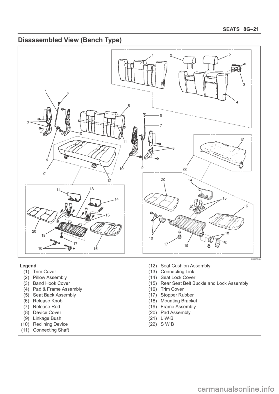 OPEL FRONTERA 1998  Workshop Manual SEATS8G–21
Disassembled View (Bench Type)
755RW033
Legend
(1) Trim Cover
(2) Pillow Assembly
(3) Band Hook Cover
(4) Pad & Frame Assembly
(5) Seat Back Assembly
(6) Release Knob
(7) Release Rod
(8) 