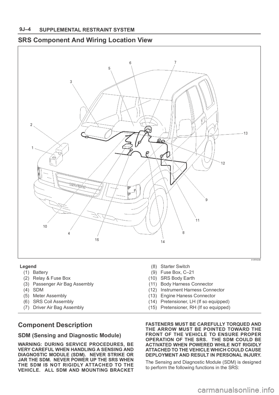 OPEL FRONTERA 1998 Workshop Manual SUPPLEMENTAL RESTRAINT SYSTEM 9J–4
SRS Component And Wiring Location View
810RW298
Legend
(1) Battery
(2) Relay & Fuse Box
(3) Passenger Air Bag Assembly
(4) SDM
(5) Meter Assembly
(6) SRS Coil Asse OPEL FRONTERA 1998 Workshop Manual SUPPLEMENTAL RESTRAINT SYSTEM 9J–4
SRS Component And Wiring Location View
810RW298
Legend
(1) Battery
(2) Relay & Fuse Box
(3) Passenger Air Bag Assembly
(4) SDM
(5) Meter Assembly
(6) SRS Coil Asse