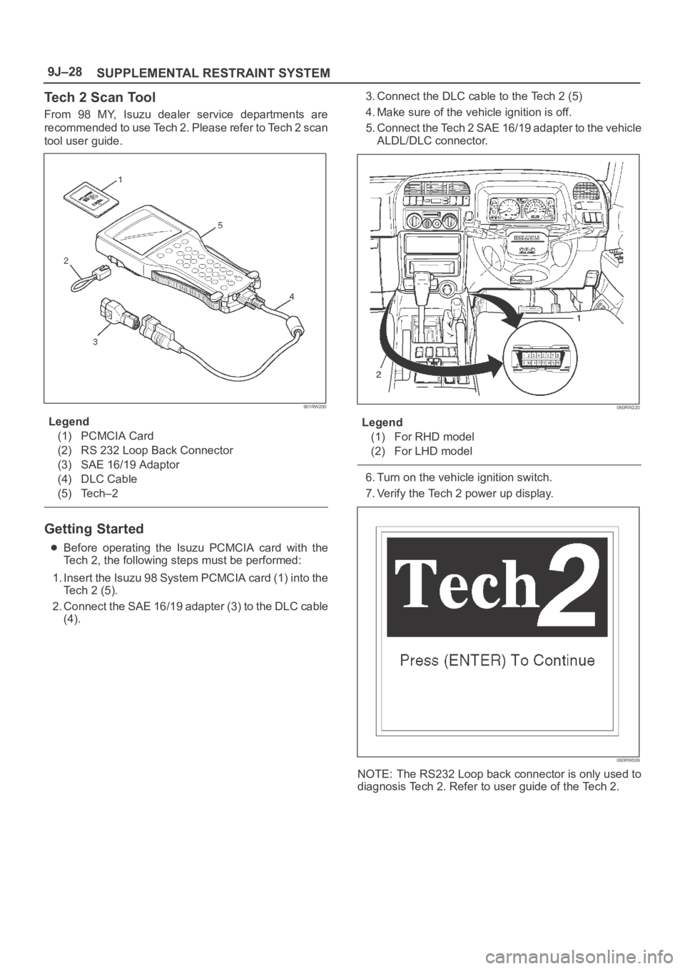 OPEL FRONTERA 1998  Workshop Manual SUPPLEMENTAL RESTRAINT SYSTEM 9J–28
Tech 2 Scan Tool
From  98  MY,  Isuzu  dealer  service  departments  are
recommended to use Tech 2. Please refer to Tech 2 scan
tool user guide.
901RW200
Legend
(