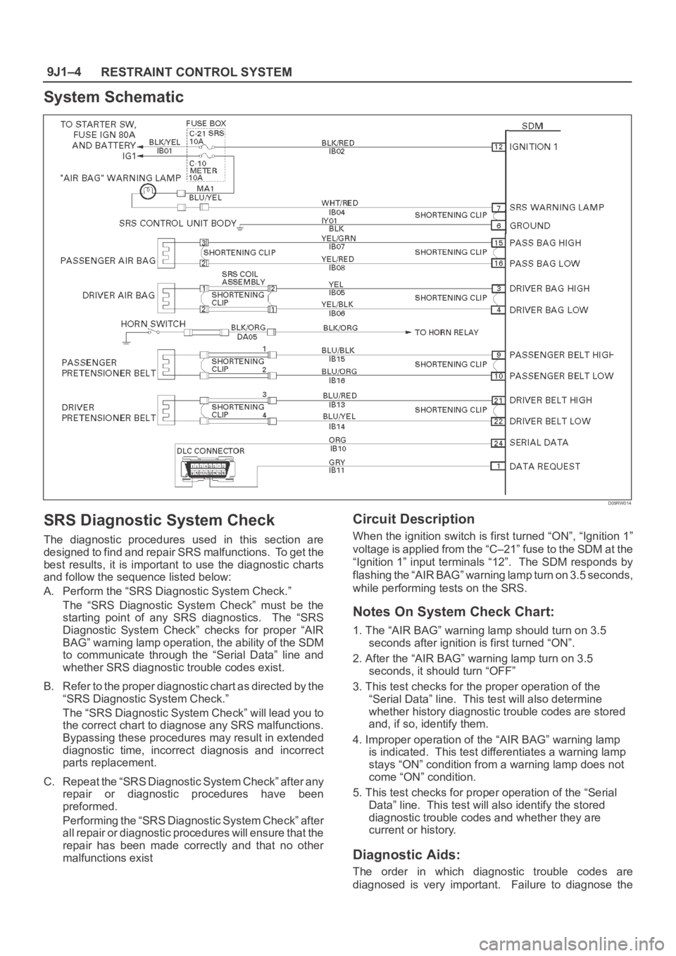 OPEL FRONTERA 1998  Workshop Manual RESTRAINT CONTROL SYSTEM 9J1–4
System Schematic
D09RW014
SRS Diagnostic System Check
The  diagnostic  procedures  used  in  this  section  are
designed to find and repair SRS malfunctions.  To get t