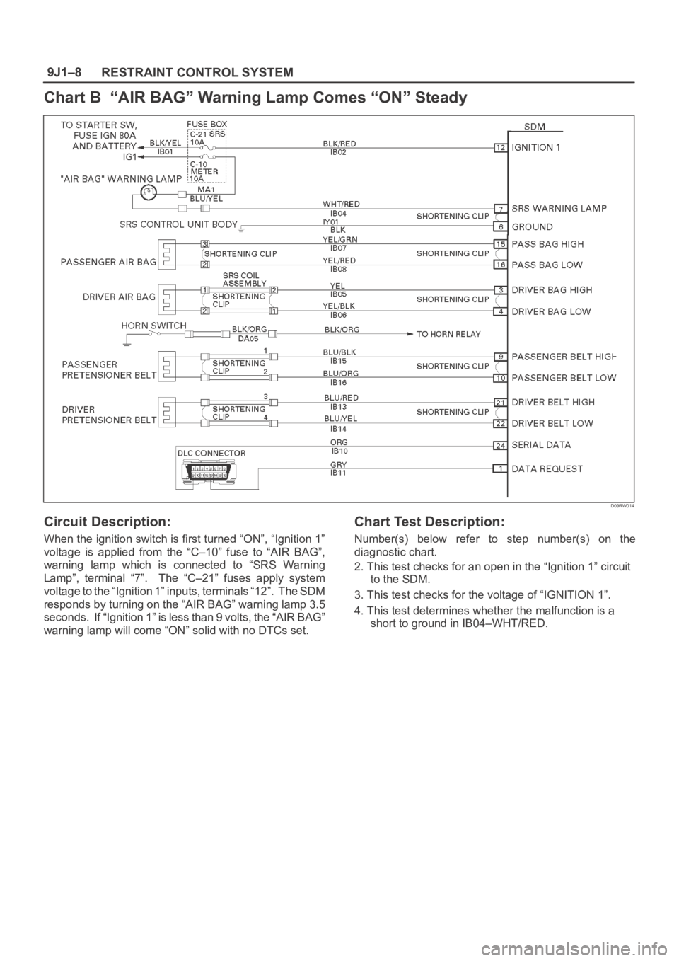 OPEL FRONTERA 1998  Workshop Manual RESTRAINT CONTROL SYSTEM 9J1–8
Chart B  “AIR BAG” Warning Lamp Comes “ON” Steady
D09RW014
Circuit Description:
When the ignition switch is first turned “ON”, “Ignition 1”
voltage  is