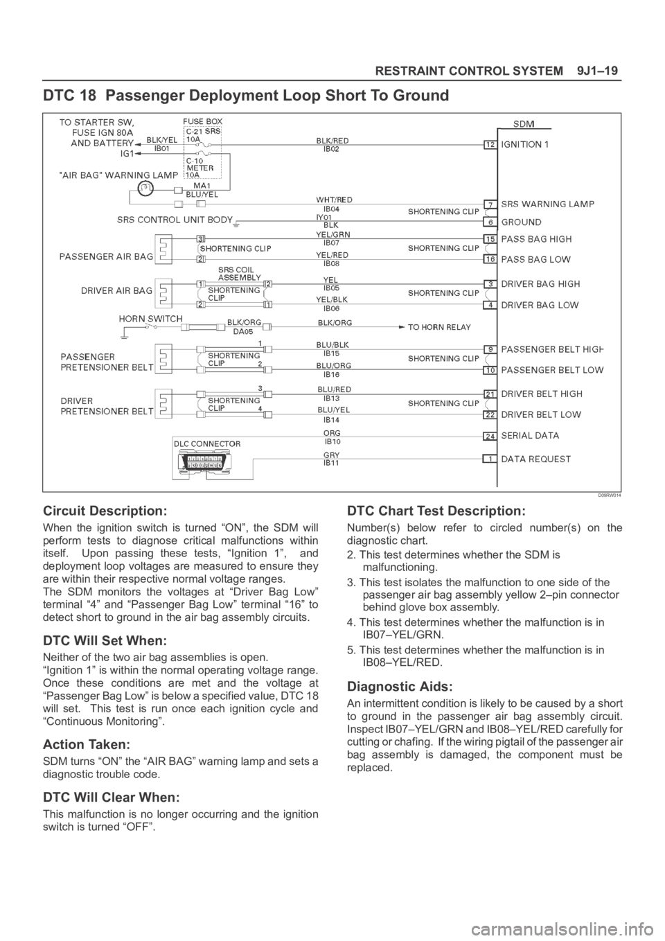 OPEL FRONTERA 1998 Workshop Manual 9J1–19
RESTRAINT CONTROL SYSTEM
DTC 18 Passenger Deployment Loop Short To Ground
D09RW014
Circuit Description:
When the ignition switch is turned “ON”, the SDM will
perform tests to OPEL FRONTERA 1998 Workshop Manual 9J1–19
RESTRAINT CONTROL SYSTEM
DTC 18 Passenger Deployment Loop Short To Ground
D09RW014
Circuit Description:
When the ignition switch is turned “ON”, the SDM will
perform tests to