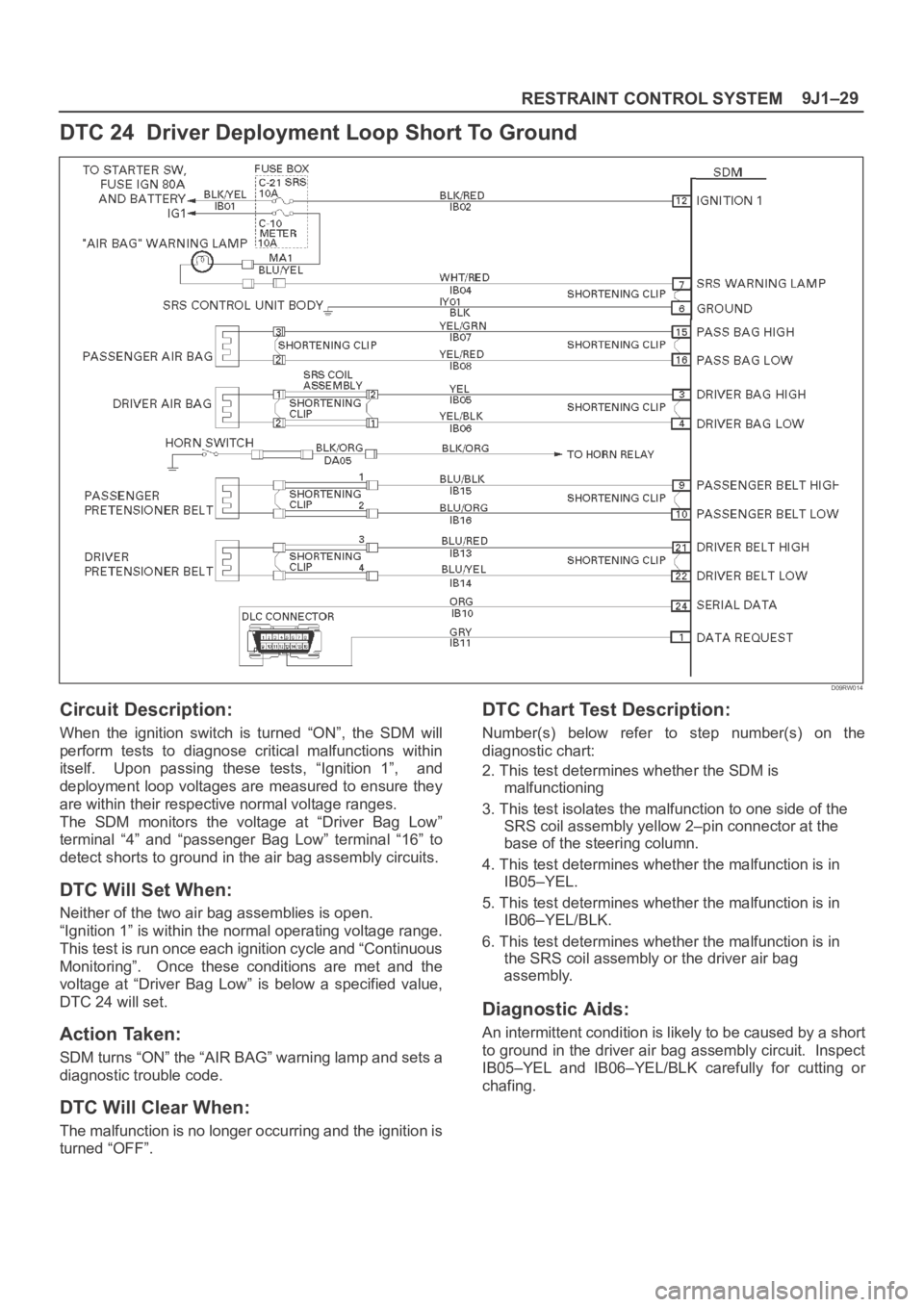 OPEL FRONTERA 1998 Workshop Manual 9J1–29
RESTRAINT CONTROL SYSTEM
DTC 24 Driver Deployment Loop Short To Ground
D09RW014
Circuit Description:
When the ignition switch is turned “ON”, the SDM will
perform tests to di OPEL FRONTERA 1998 Workshop Manual 9J1–29
RESTRAINT CONTROL SYSTEM
DTC 24 Driver Deployment Loop Short To Ground
D09RW014
Circuit Description:
When the ignition switch is turned “ON”, the SDM will
perform tests to di
