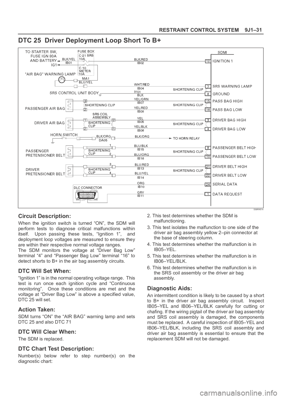 OPEL FRONTERA 1998 Workshop Manual 9J1–31
RESTRAINT CONTROL SYSTEM
DTC 25 Driver Deployment Loop Short To B+
D09RW014
Circuit Description:
When the ignition switch is turned “ON”, the SDM will
perform tests to diagno OPEL FRONTERA 1998 Workshop Manual 9J1–31
RESTRAINT CONTROL SYSTEM
DTC 25 Driver Deployment Loop Short To B+
D09RW014
Circuit Description:
When the ignition switch is turned “ON”, the SDM will
perform tests to diagno