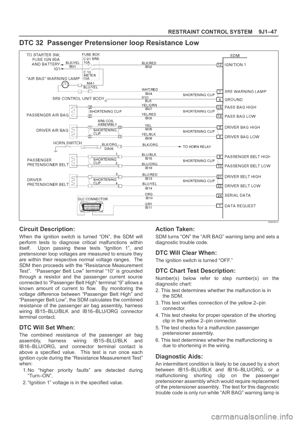 OPEL FRONTERA 1998 Workshop Manual 9J1–47
RESTRAINT CONTROL SYSTEM
DTC 32 Passenger Pretensioner loop Resistance Low
D09RW014
Circuit Description:
When the ignition switch is turned “ON”, the SDM will
perform tests to OPEL FRONTERA 1998 Workshop Manual 9J1–47
RESTRAINT CONTROL SYSTEM
DTC 32 Passenger Pretensioner loop Resistance Low
D09RW014
Circuit Description:
When the ignition switch is turned “ON”, the SDM will
perform tests to