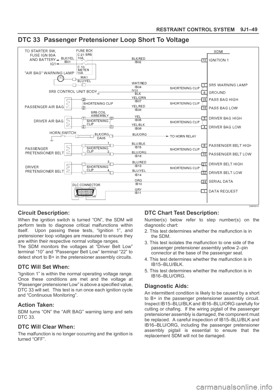 OPEL FRONTERA 1998 Workshop Manual 9J1–49
RESTRAINT CONTROL SYSTEM
DTC 33 Passenger Pretensioner Loop Short To Voltage
D09RW014
Circuit Description:
When the ignition switch is turned “ON”, the SDM will
perform tests OPEL FRONTERA 1998 Workshop Manual 9J1–49
RESTRAINT CONTROL SYSTEM
DTC 33 Passenger Pretensioner Loop Short To Voltage
D09RW014
Circuit Description:
When the ignition switch is turned “ON”, the SDM will
perform tests