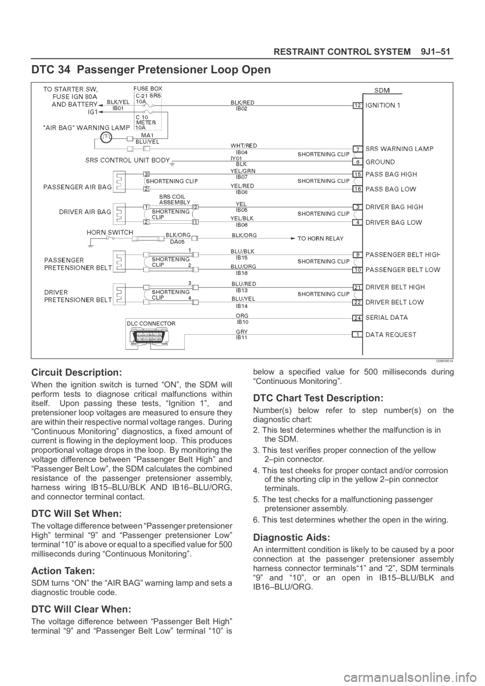 OPEL FRONTERA 1998 Workshop Manual 9J1–51
RESTRAINT CONTROL SYSTEM
DTC 34 Passenger Pretensioner Loop Open
D09RW014
Circuit Description:
When the ignition switch is turned “ON”, the SDM will
perform tests to diagnose OPEL FRONTERA 1998 Workshop Manual 9J1–51
RESTRAINT CONTROL SYSTEM
DTC 34 Passenger Pretensioner Loop Open
D09RW014
Circuit Description:
When the ignition switch is turned “ON”, the SDM will
perform tests to diagnose