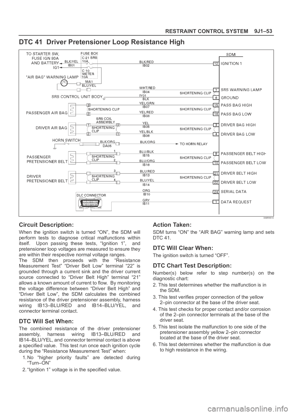 OPEL FRONTERA 1998 Workshop Manual 9J1–53
RESTRAINT CONTROL SYSTEM
DTC 41 Driver Pretensioner Loop Resistance High
D09RW014
Circuit Description:
When the ignition switch is turned “ON”, the SDM will
perform tests to OPEL FRONTERA 1998 Workshop Manual 9J1–53
RESTRAINT CONTROL SYSTEM
DTC 41 Driver Pretensioner Loop Resistance High
D09RW014
Circuit Description:
When the ignition switch is turned “ON”, the SDM will
perform tests to