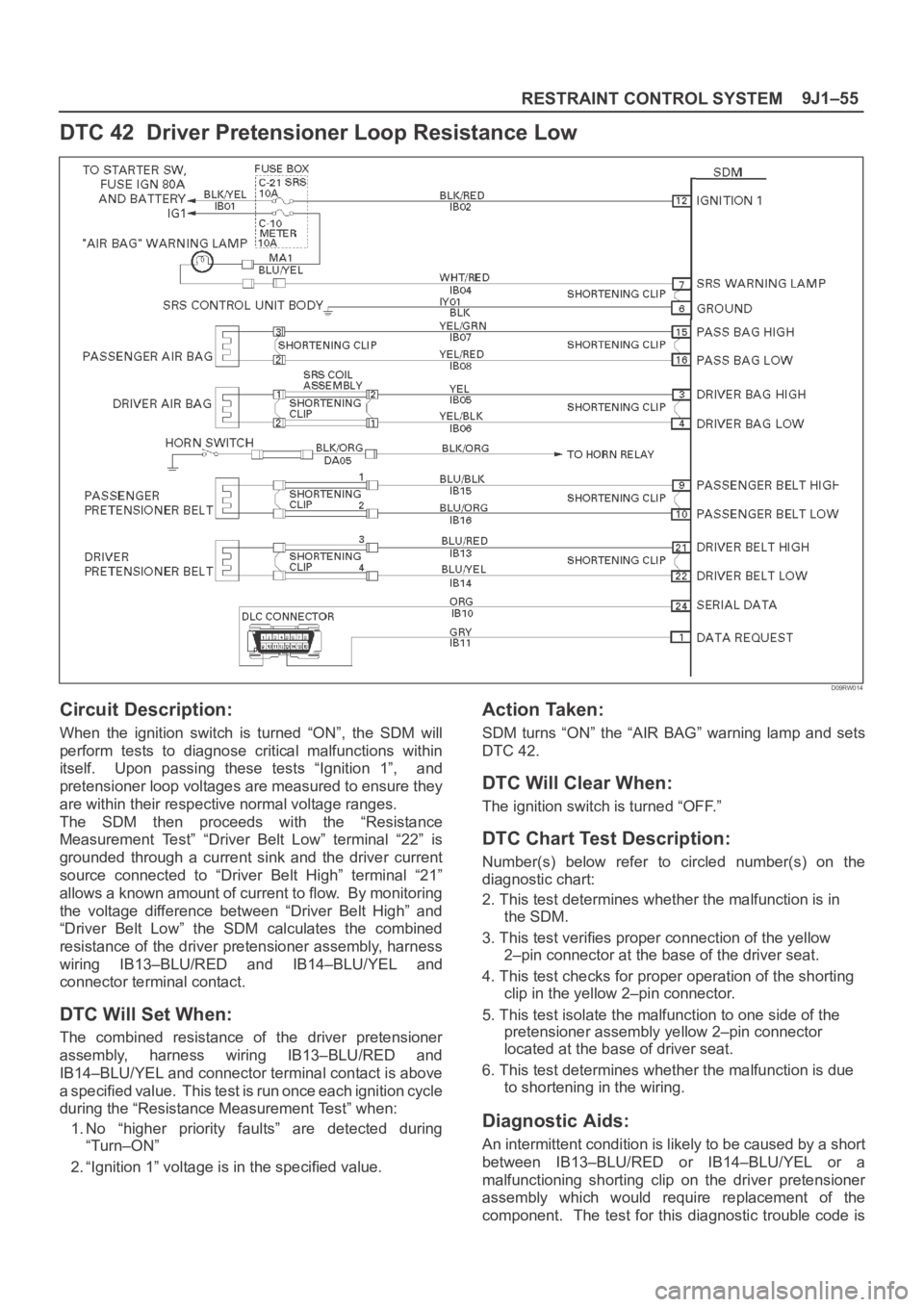 OPEL FRONTERA 1998 Workshop Manual 9J1–55
RESTRAINT CONTROL SYSTEM
DTC 42 Driver Pretensioner Loop Resistance Low
D09RW014
Circuit Description:
When the ignition switch is turned “ON”, the SDM will
perform tests to d OPEL FRONTERA 1998 Workshop Manual 9J1–55
RESTRAINT CONTROL SYSTEM
DTC 42 Driver Pretensioner Loop Resistance Low
D09RW014
Circuit Description:
When the ignition switch is turned “ON”, the SDM will
perform tests to d