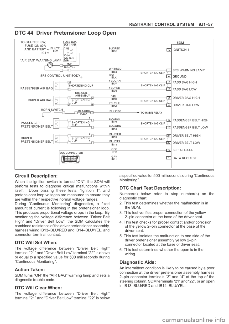 OPEL FRONTERA 1998 Workshop Manual 9J1–57
RESTRAINT CONTROL SYSTEM
DTC 44 Driver Pretensioner Loop Open
D09RW014
Circuit Description:
When the ignition switch is turned “ON”, the SDM will
perform tests to diagnose c OPEL FRONTERA 1998 Workshop Manual 9J1–57
RESTRAINT CONTROL SYSTEM
DTC 44 Driver Pretensioner Loop Open
D09RW014
Circuit Description:
When the ignition switch is turned “ON”, the SDM will
perform tests to diagnose c