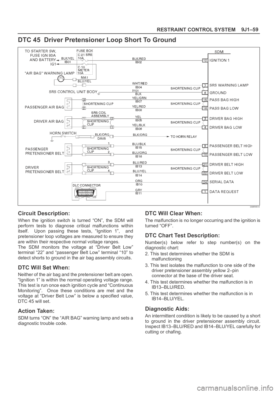 OPEL FRONTERA 1998  Workshop Manual 9J1–59
RESTRAINT CONTROL SYSTEM
DTC 45  Driver Pretensioner Loop Short To Ground
D09RW014
Circuit Description:
When  the  ignition  switch  is  turned  “ON”,  the  SDM  will
perform  tests  to  