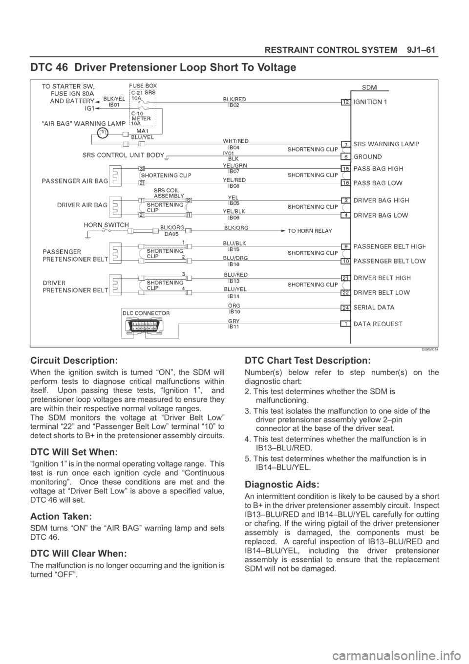 OPEL FRONTERA 1998  Workshop Manual 9J1–61
RESTRAINT CONTROL SYSTEM
DTC 46  Driver Pretensioner Loop Short To Voltage
D09RW014
Circuit Description:
When  the  ignition  switch  is  turned  “ON”,  the  SDM  will
perform  tests  to 