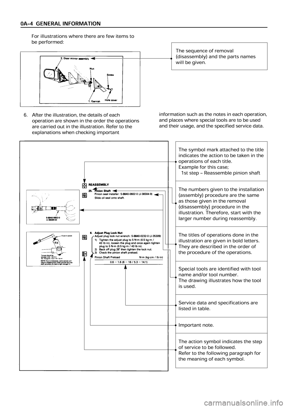 OPEL FRONTERA 1998  Workshop Manual 