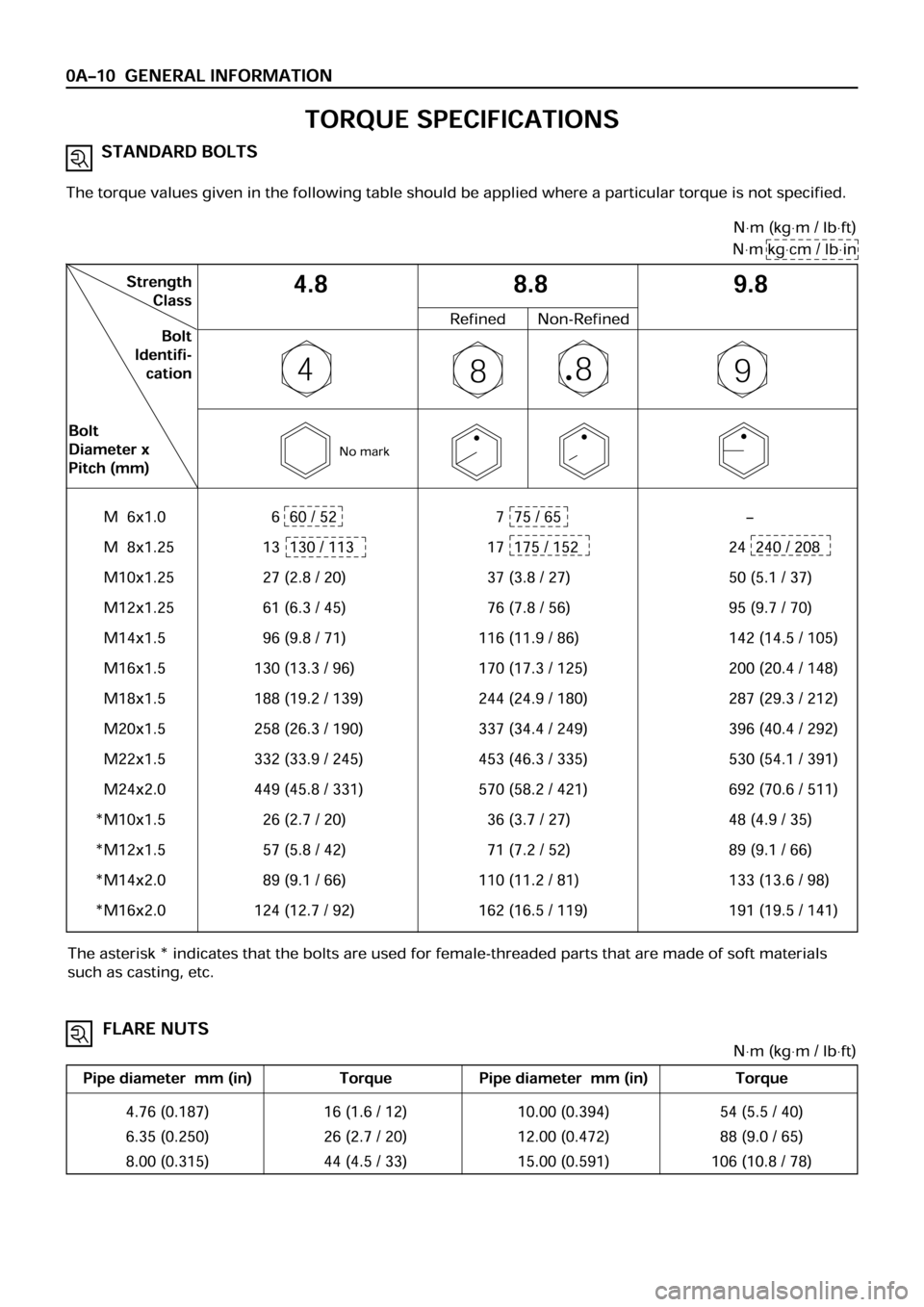OPEL FRONTERA 1998  Workshop Manual 