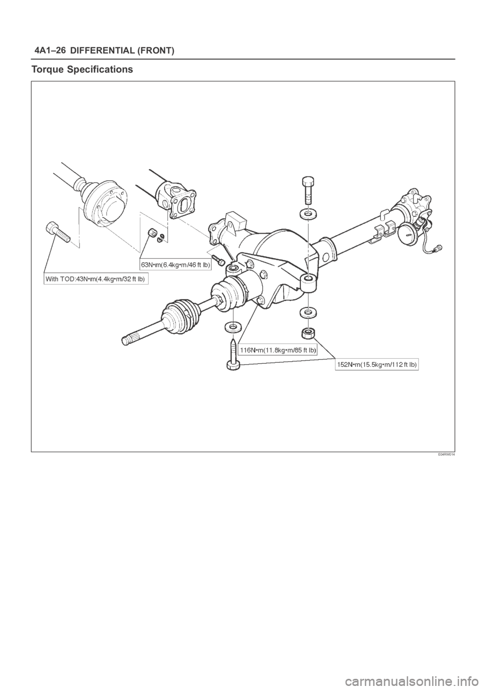 OPEL FRONTERA 1998  Workshop Manual DIFFERENTIAL (FRONT) 4A1–26
Torque Specifications
E04RW014 
