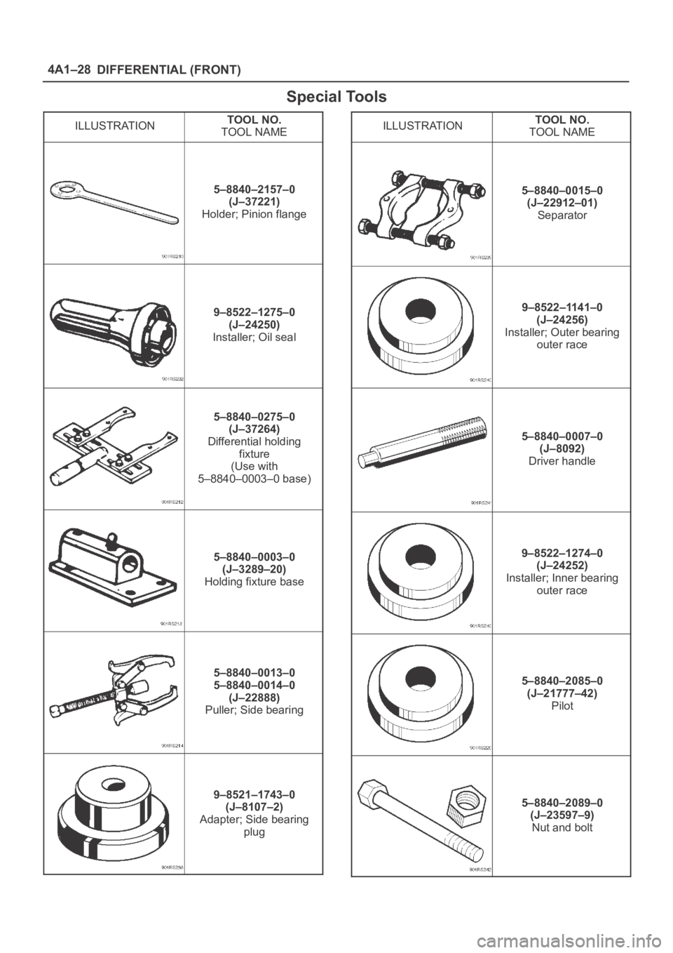 OPEL FRONTERA 1998  Workshop Manual DIFFERENTIAL (FRONT) 4A1–28
Special Tools
ILLUSTRATIONTOOL NO.
TOOL NAME
5–8840–2157–0
(J–37221)
Holder; Pinion flange
9–8522–1275–0
(J–24250)
Installer; Oil seal
5–8840–0275–0