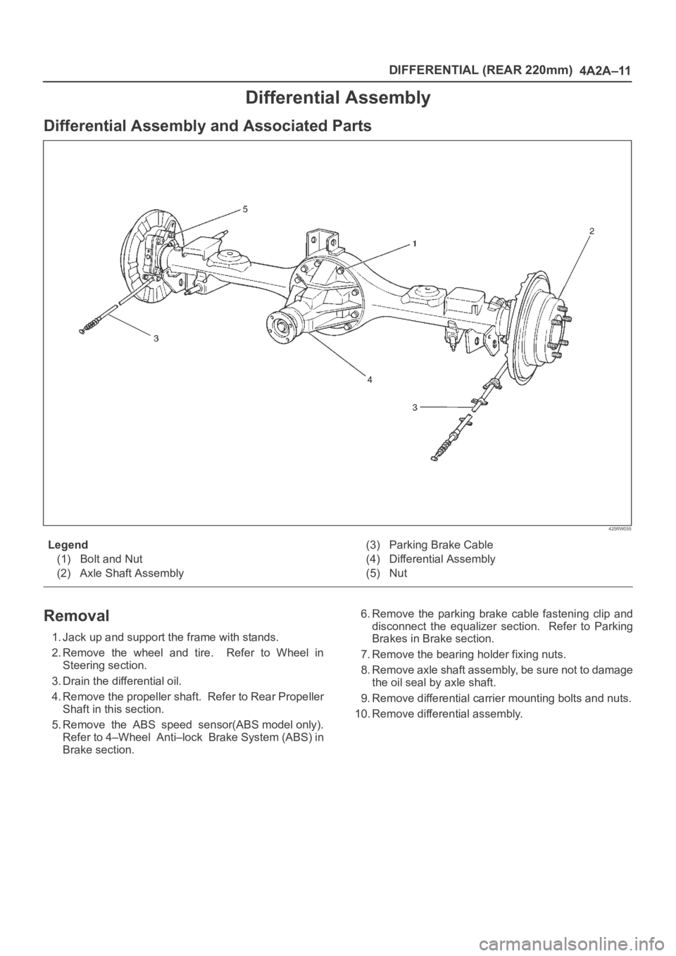OPEL FRONTERA 1998  Workshop Manual DIFFERENTIAL (REAR 220mm)
4A2A–11
Differential Assembly
Differential Assembly and Associated Parts
425RW055
Legend
(1) Bolt and Nut
(2) Axle Shaft Assembly(3) Parking Brake Cable
(4) Differential As
