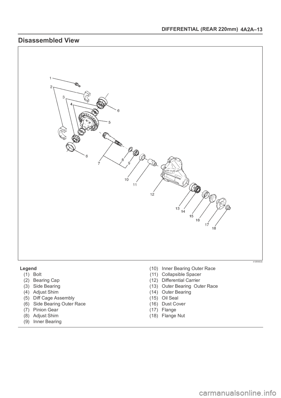 OPEL FRONTERA 1998  Workshop Manual DIFFERENTIAL (REAR 220mm)
4A2A–13
Disassembled View
415RW035
Legend
(1) Bolt 
(2) Bearing Cap
(3) Side Bearing 
(4) Adjust Shim
(5) Diff Cage Assembly
(6) Side Bearing Outer Race
(7) Pinion Gear
(8)