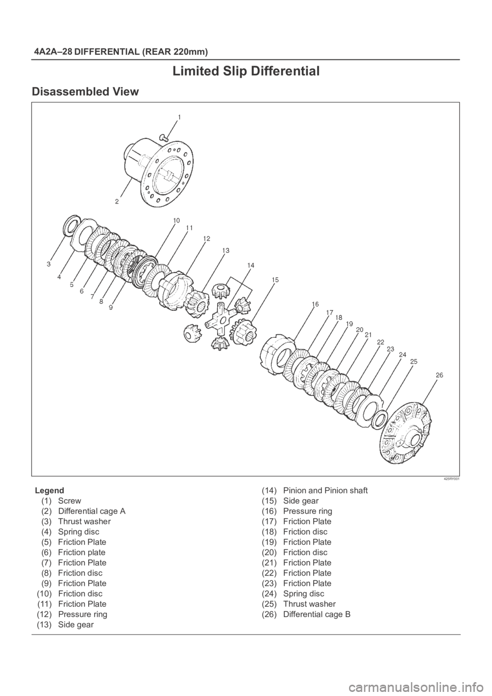 OPEL FRONTERA 1998  Workshop Manual 4A2A–28
DIFFERENTIAL (REAR 220mm)
Limited Slip Differential
Disassembled View
425RY001
Legend
(1) Screw
(2) Differential cage A
(3) Thrust washer
(4) Spring disc
(5) Friction Plate
(6) Friction plat