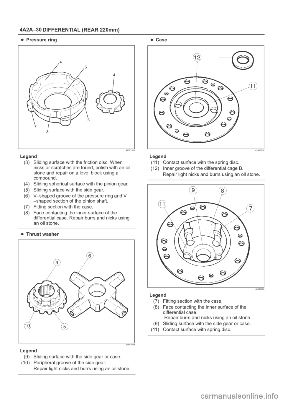 OPEL FRONTERA 1998 Workshop Manual 4A2A–30
DIFFERENTIAL (REAR 220mm)
Pressure ring
425RY003
Legend
(3) Sliding surface with the friction disc. When
nicks or scratches are found, polish with an oil
stone and repair on a level block us OPEL FRONTERA 1998 Workshop Manual 4A2A–30
DIFFERENTIAL (REAR 220mm)
Pressure ring
425RY003
Legend
(3) Sliding surface with the friction disc. When
nicks or scratches are found, polish with an oil
stone and repair on a level block us