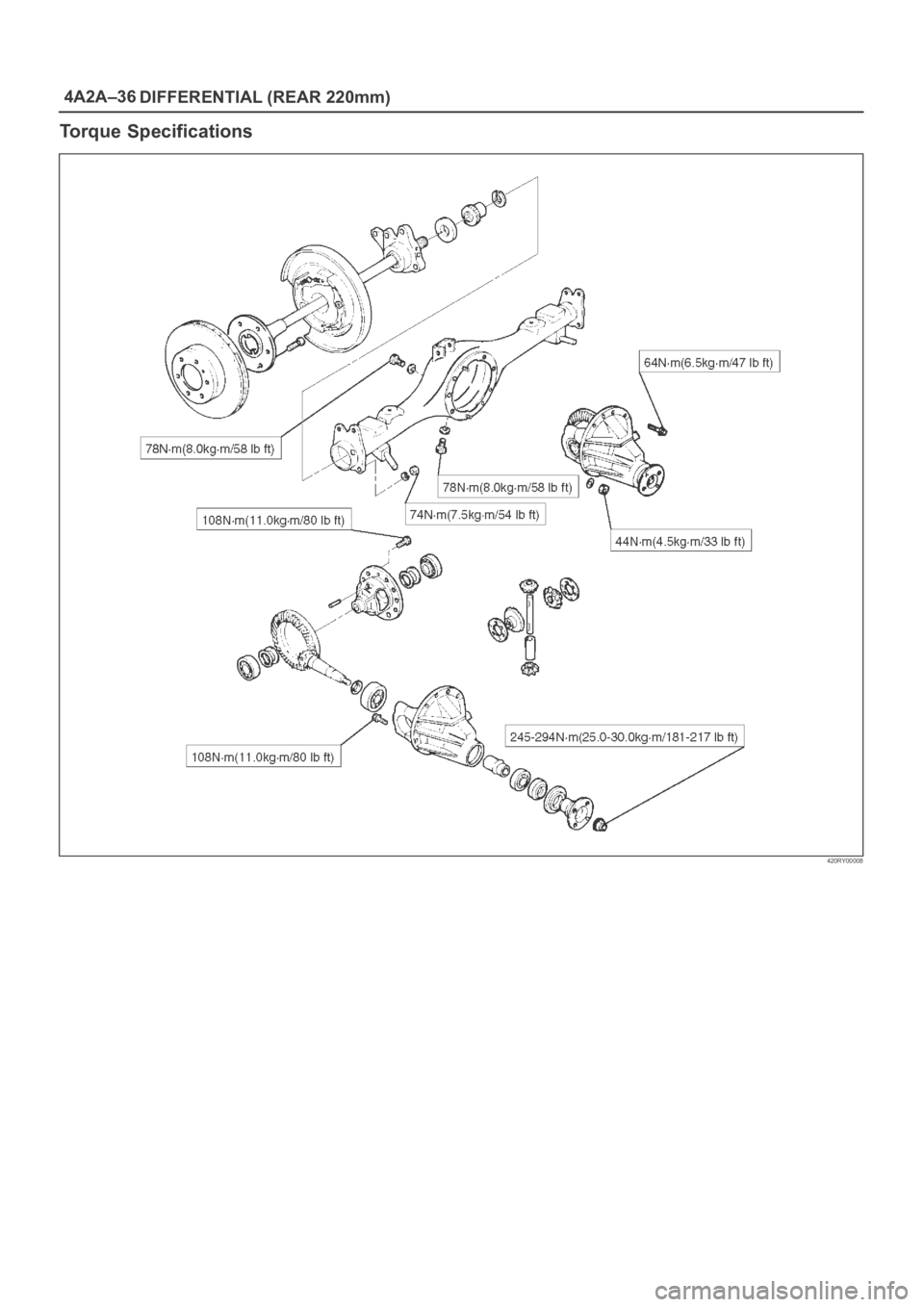 OPEL FRONTERA 1998  Workshop Manual 4A2A–36
DIFFERENTIAL (REAR 220mm)
Torque Specifications
420RY00008 