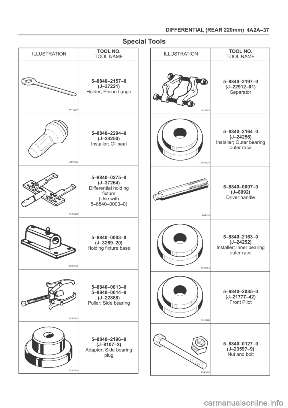 OPEL FRONTERA 1998  Workshop Manual DIFFERENTIAL (REAR 220mm)
4A2A–37
Special Tools
ILLUSTRATIONTOOL NO.
TOOL NAME
5–8840–2157–0
(J–37221)
Holder; Pinion flange
5–8840–2294–0
(J–24250)
Installer; Oil seal
5–8840–02