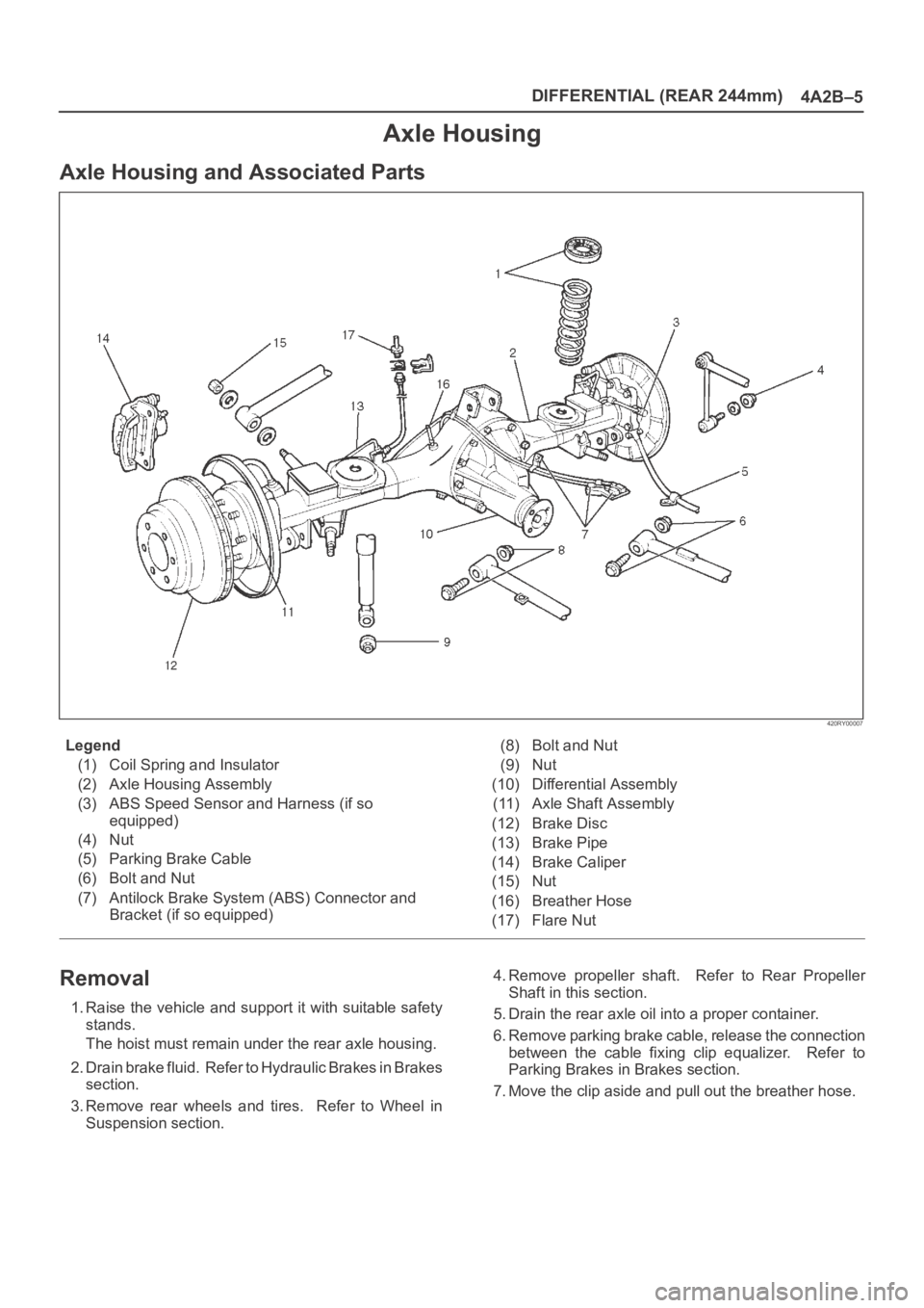 OPEL FRONTERA 1998 Workshop Manual DIFFERENTIAL (REAR 244mm)
4A2B–5
Axle Housing
Axle Housing and Associated Parts
420RY00007
Legend
(1) Coil Spring and Insulator
(2) Axle Housing Assembly
(3) ABS Speed Sensor and Harness (if so
equi OPEL FRONTERA 1998 Workshop Manual DIFFERENTIAL (REAR 244mm)
4A2B–5
Axle Housing
Axle Housing and Associated Parts
420RY00007
Legend
(1) Coil Spring and Insulator
(2) Axle Housing Assembly
(3) ABS Speed Sensor and Harness (if so
equi