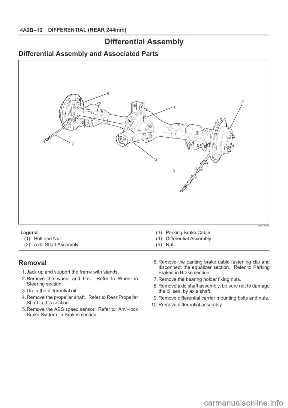 OPEL FRONTERA 1998  Workshop Manual 4A2B–12DIFFERENTIAL (REAR 244mm)
Differential Assembly
Differential Assembly and Associated Parts
425RY00016
Legend
(1) Bolt and Nut
(2) Axle Shaft Assembly(3) Parking Brake Cable
(4) Differential A