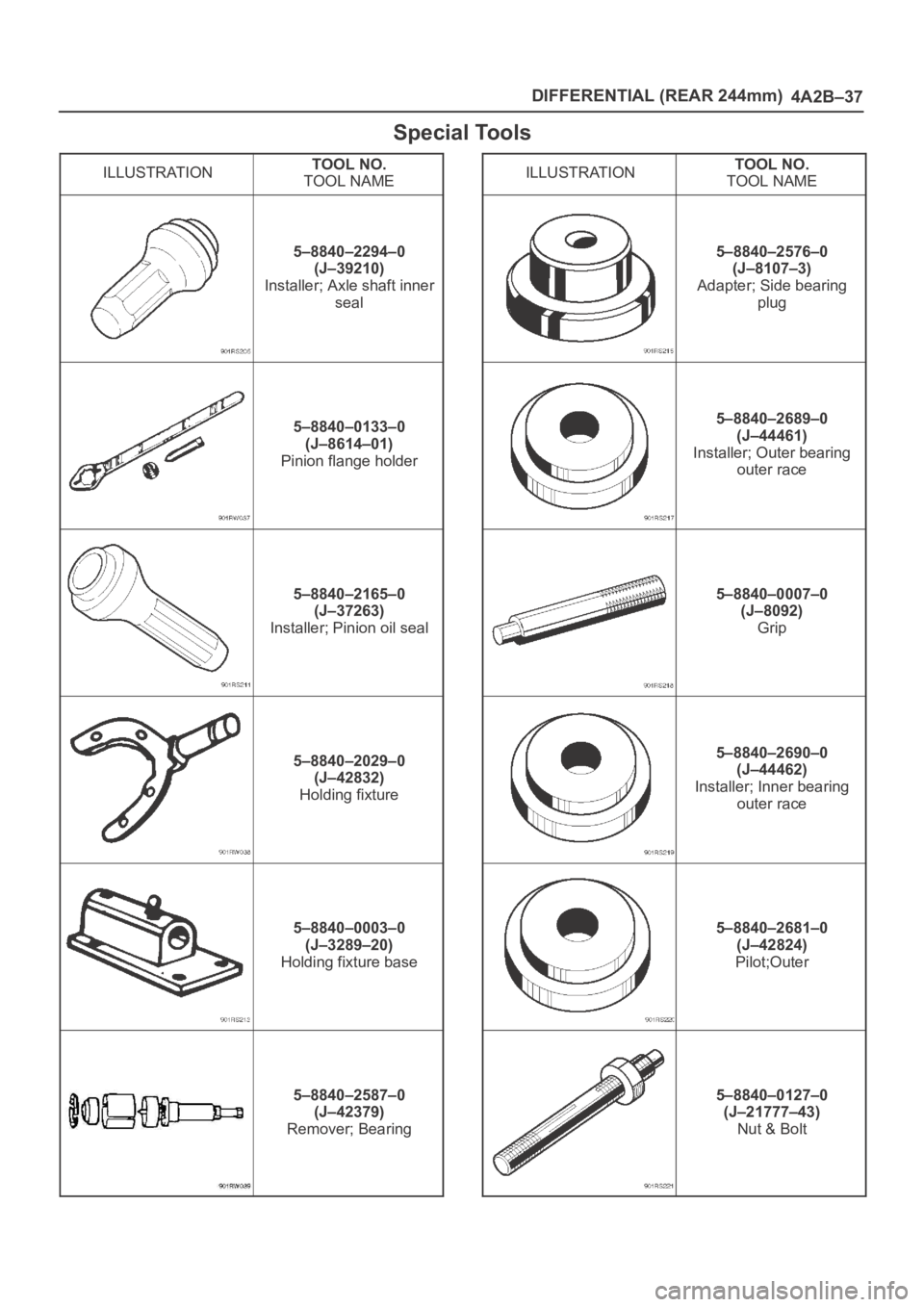 OPEL FRONTERA 1998  Workshop Manual DIFFERENTIAL (REAR 244mm)
4A2B–37
Special Tools
ILLUSTRATIONTOOL NO.
TOOL NAME
5–8840–2294–0
(J–39210)
Installer; Axle shaft inner
seal
5–8840–0133–0
(J–8614–01)
Pinion flange hold